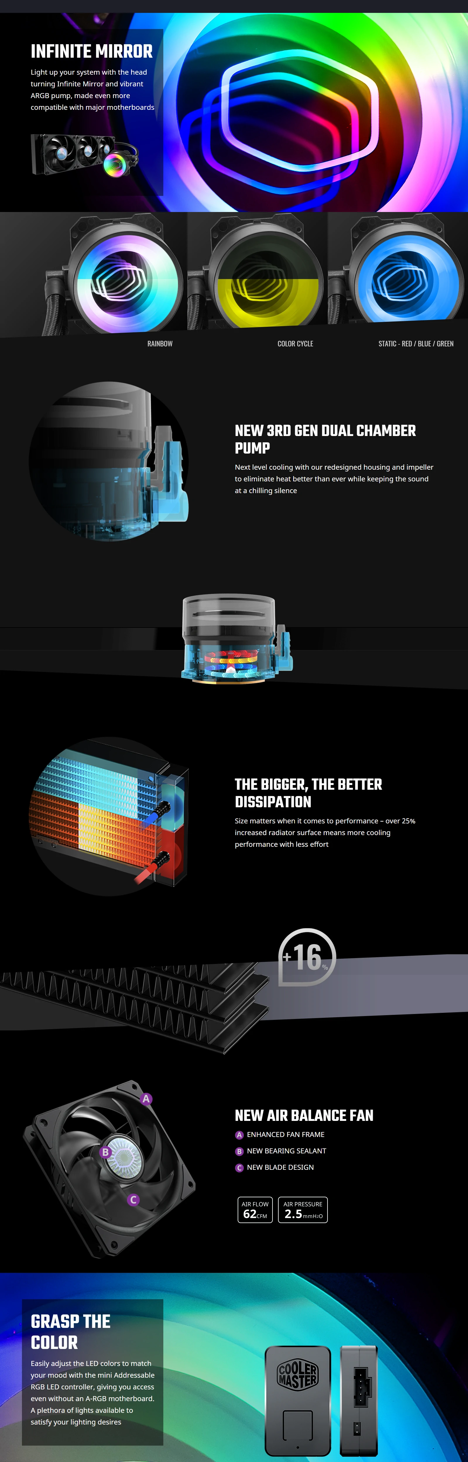 Overview - Cooler Master - MasterLiquid ML360 Mirror 360mm ARGB AIO Liquid CPU Cooler