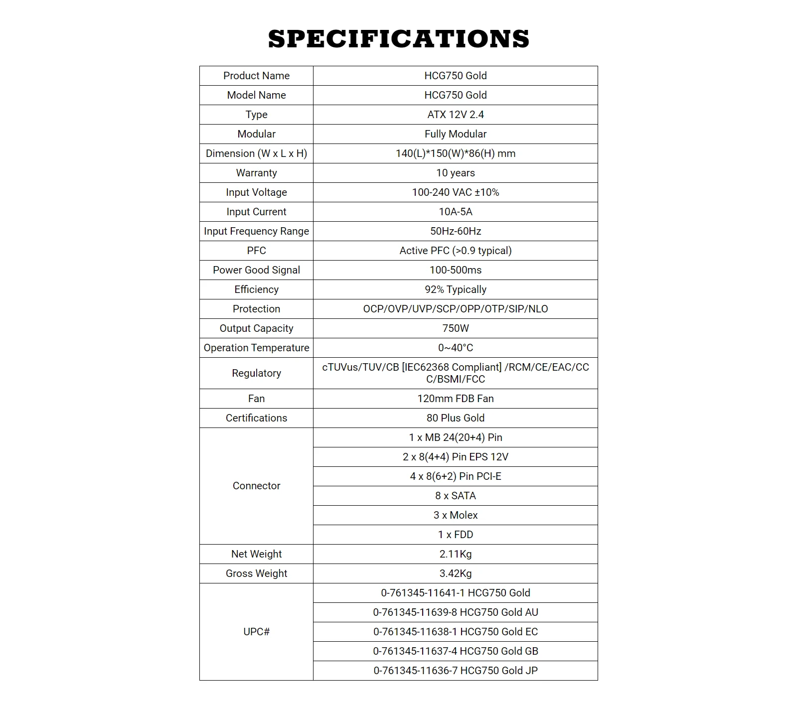 Specifications - Antec - HCG 750 - 750W 80+ Gold Certified Fully Modular Power Supply