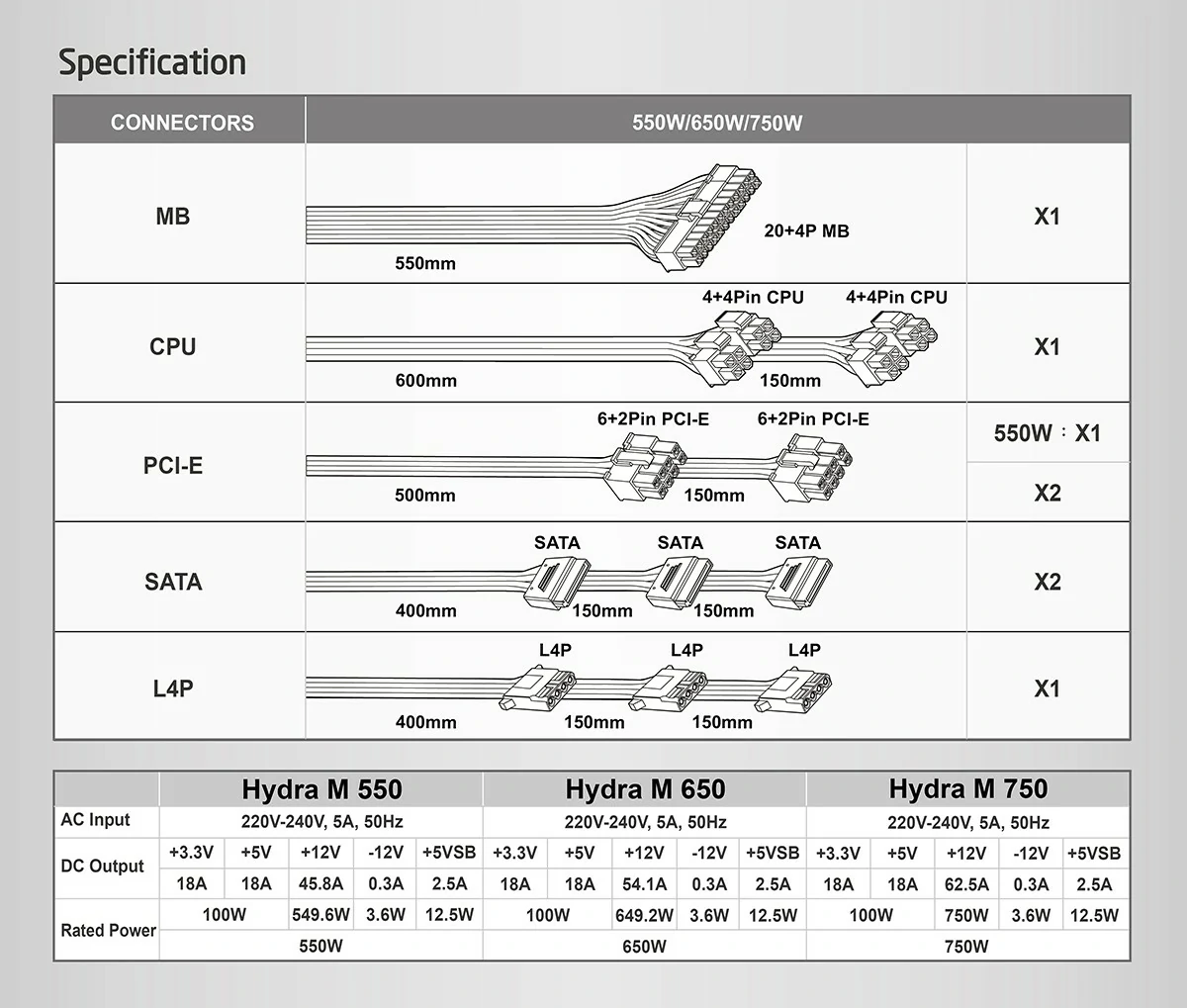 Specifications - Xigmatek - Hydra M 750W 80+ Bronze Fully Modular Power Supply Unit